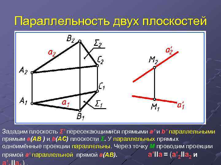 Комплексные чертежи плоскостей Аксиомы 1 Через любые три