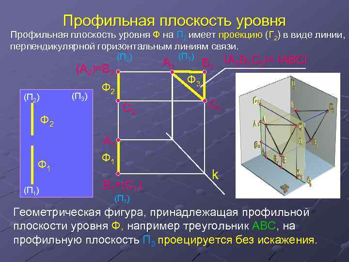 На профильной плоскости изображается