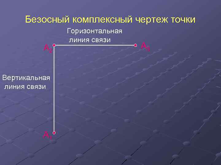 Безосный комплексный чертеж точки A 2 Вертикальная линия связи A 1 Горизонтальная линия связи