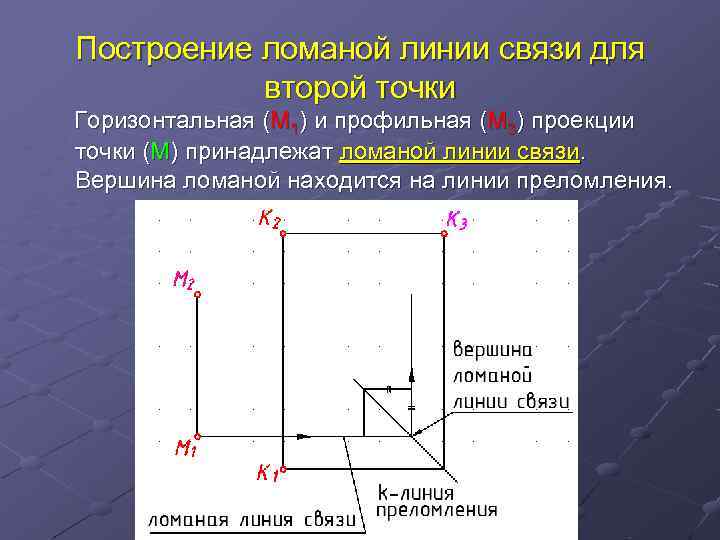 Построение ломаной линии связи для второй точки Горизонтальная (М 1) и профильная (М 3)