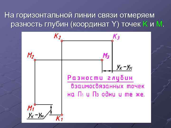 На горизонтальной линии связи отмеряем разность глубин (координат Y) точек K и М. .