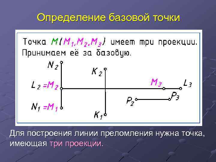 Определение базовой точки Для построения линии преломления нужна точка, имеющая три проекции. 