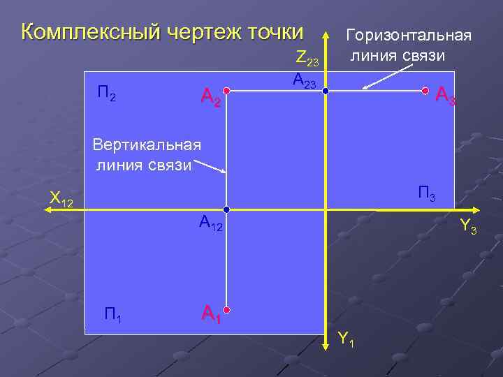 Комплексный чертеж точки П 2 A 2 Z 23 A 23 Горизонтальная линия связи
