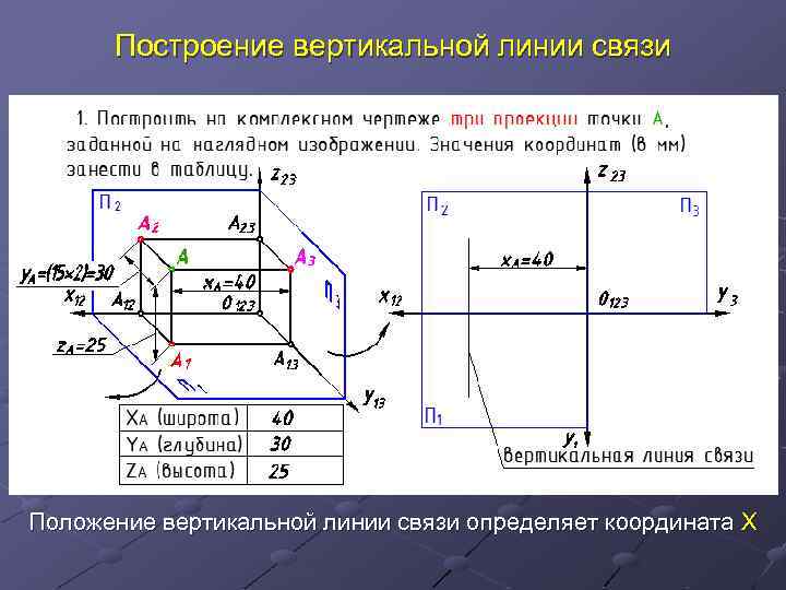 Построение вертикальной линии связи Положение вертикальной линии связи определяет координата X 