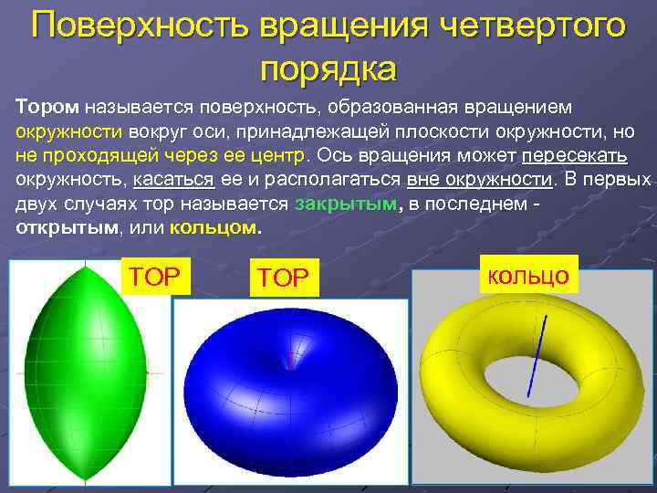 Поверхность вращения четвертого порядка Тором называется поверхность, образованная вращением окружности вокруг оси, принадлежащей плоскости