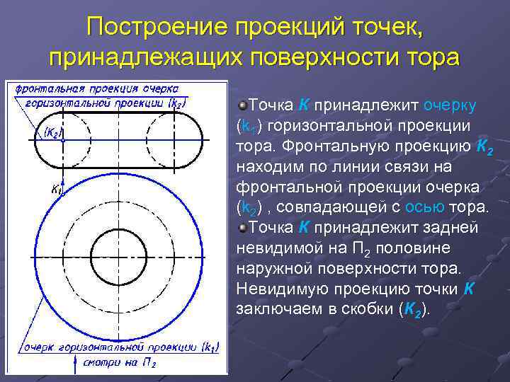 Построения точки. Построение проекций точек принадлежащих поверхностям.