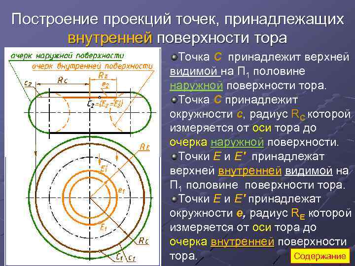 Тор на чертеже