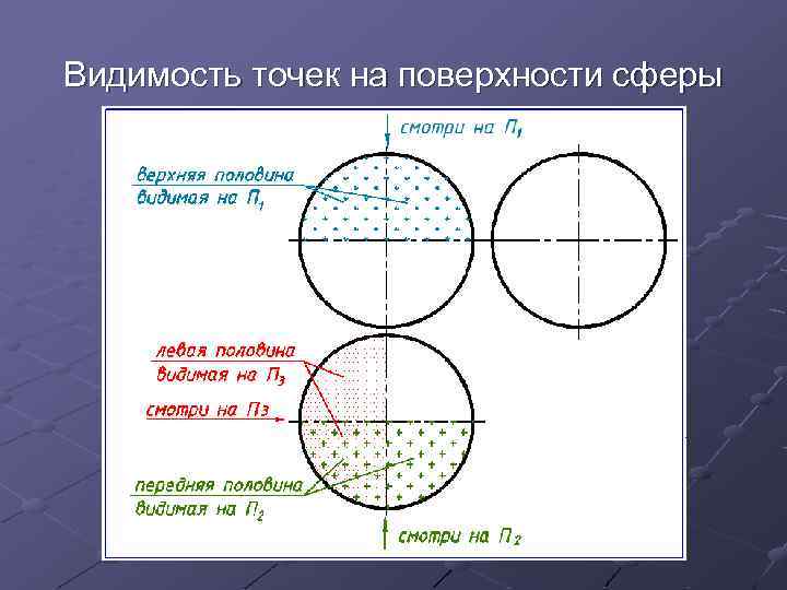 Видимость точек на поверхности сферы 