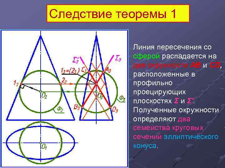 Пересечение 2 окружностей. Линия пересечения двух сфер. Линия пересечения двух сфер есть окружность. Линия пересечения поверхности плоскостью – окружность. Линия пересечения двух окружностей.