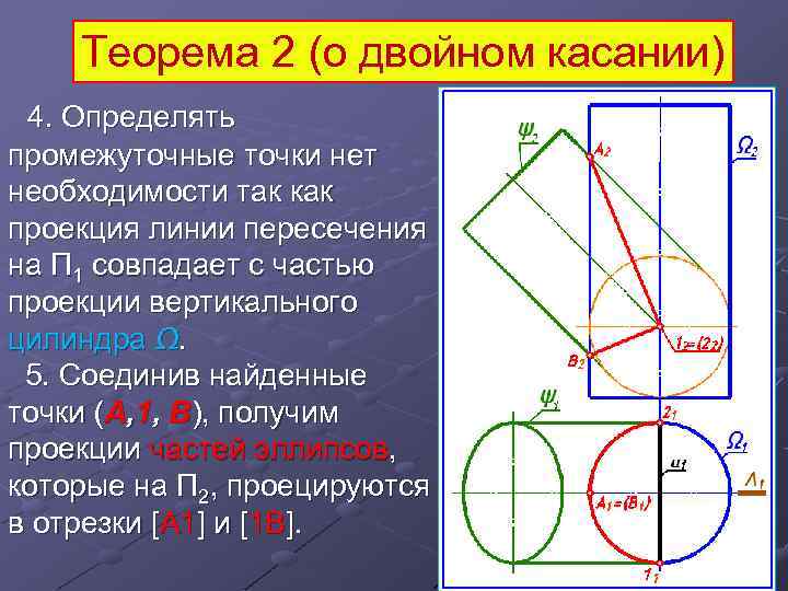 Теорема 2 (о двойном касании) 4. Определять промежуточные точки нет необходимости так как проекция