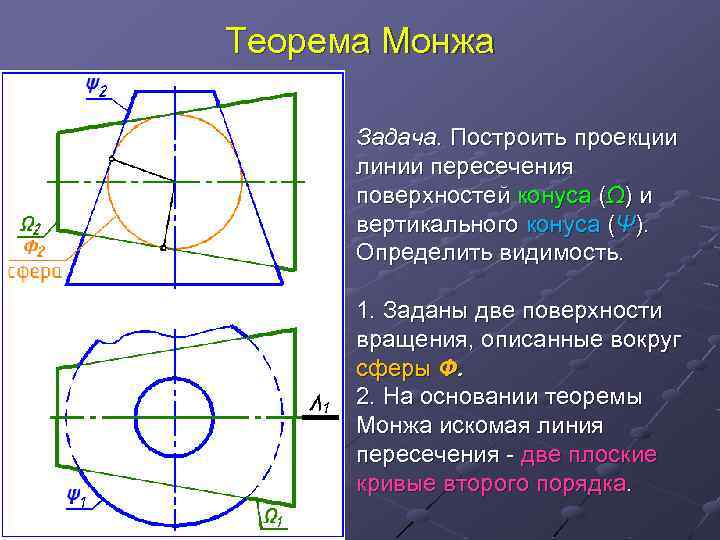 Какими линиями пересекается евразия. Метод Монжа пересечение поверхностей. Линия пересечения поверхностей теорема Монжа. Особые случаи пересечения поверхностей теорема Монжа. Построить линии пересечения поверхностей(теорема Монжа).