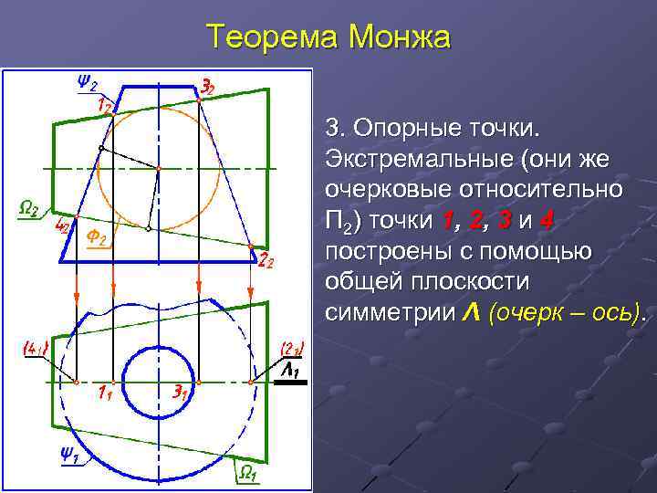 Теорема Монжа 3. Опорные точки. Экстремальные (они же очерковые относительно П 2) точки 1,