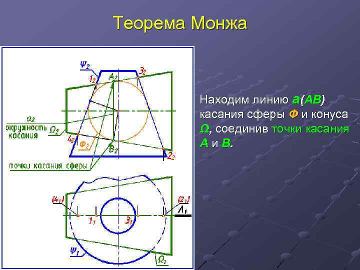 Теорема Монжа Находим линию а(АВ) касания сферы Ф и конуса Ω, соединив точки касания