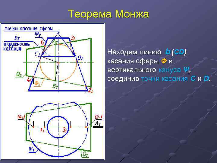 Теорема Монжа Находим линию b (СD) касания сферы Ф и вертикального конуса Ψ, соединив