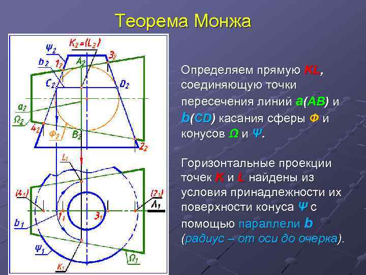 Теорема Монжа Определяем прямую KL, соединяющую точки пересечения линий а(АВ) и b(СD) касания сферы