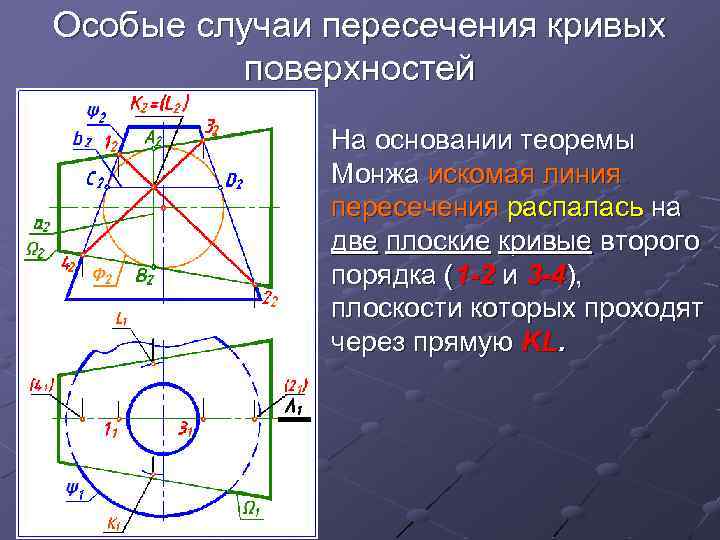 Точки пересечения кривых