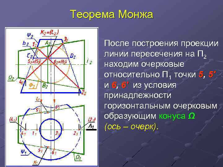 Теорема Монжа После построения проекции линии пересечения на П 2 находим очерковые относительно П