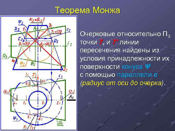 Теорема Монжа Очерковые относительно П 3 точки 7, и 7' линии пересечения найдены из