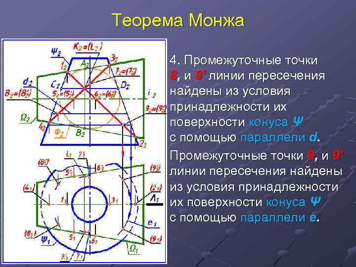 Теорема Монжа 4. Промежуточные точки 8, и 8' линии пересечения найдены из условия принадлежности