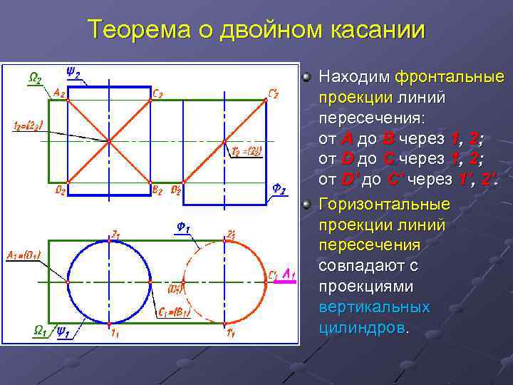 Теорема о двойном касании Находим фронтальные проекции линий пересечения: от А до В через