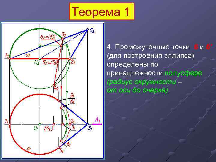 Теорема 1 4. Промежуточные точки 6 и 6' (для построения эллипса) определены по принадлежности