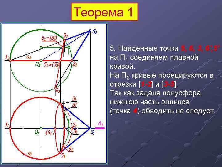 Найдем точки пересечения заданных