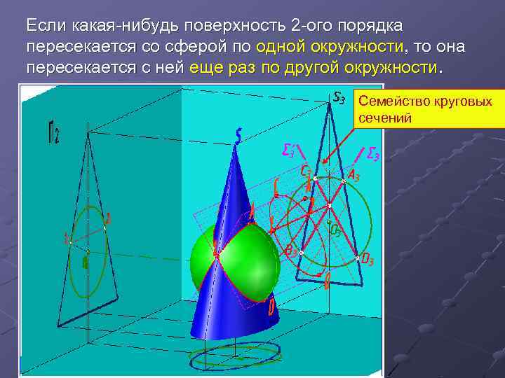 Особые поверхности