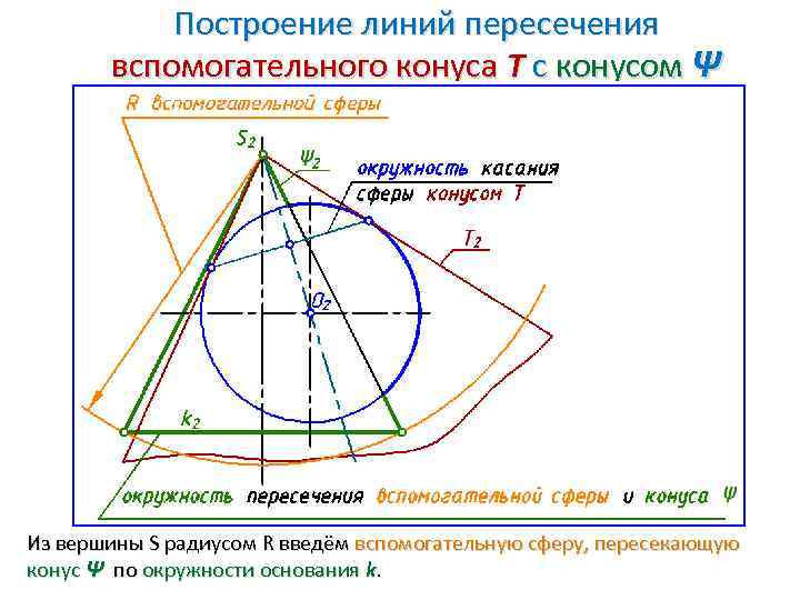 Построение кривых обогатимости в экселе