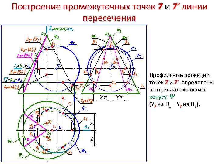 Построение промежуточных точек 7 и 7' линии пересечения Профильные проекции точек 7 и 7'