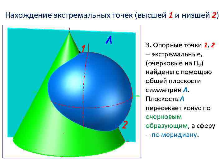 Нахождение экстремальных точек (высшей 1 и низшей 2) 3. Опорные точки 1, 2 экстремальные,