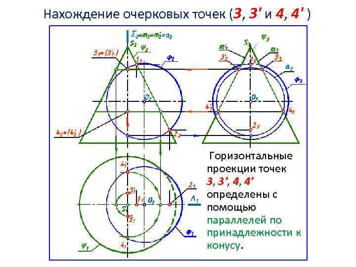 Нахождение очерковых точек (3, 3' и 4, 4' ) Горизонтальные проекции точек 3, 3',