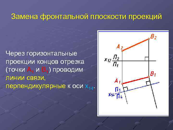 Замена фронтальной плоскости проекций Через горизонтальные проекции концов отрезка (точки А 1 и В