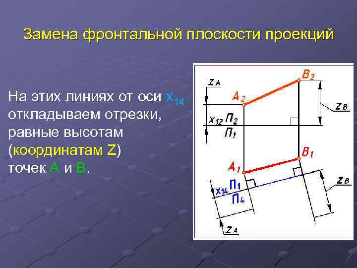 Замена фронтальной плоскости проекций На этих линиях от оси x 14 откладываем отрезки, равные