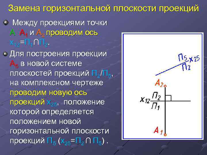 Замена горизонтальной плоскости проекций Между проекциями точки А А 1 и А 2 проводим