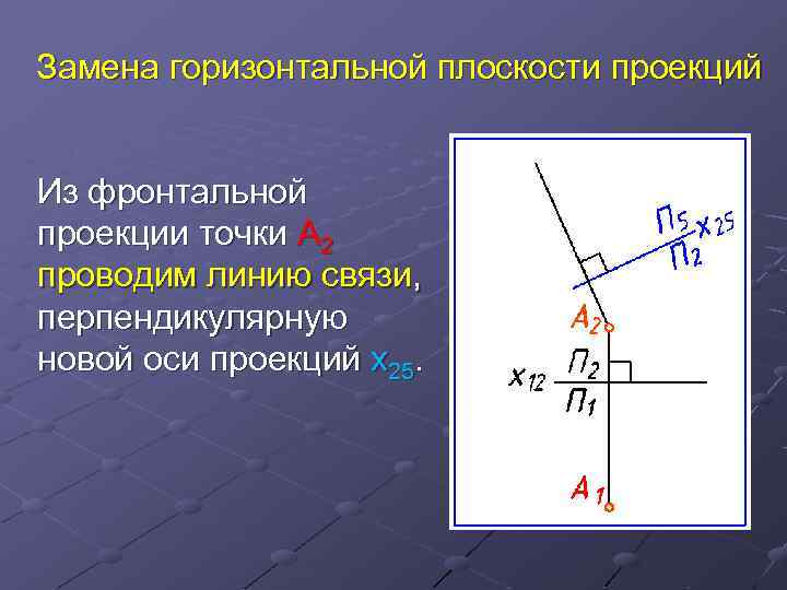 Замена горизонтальной плоскости проекций Из фронтальной проекции точки А 2 проводим линию связи, перпендикулярную