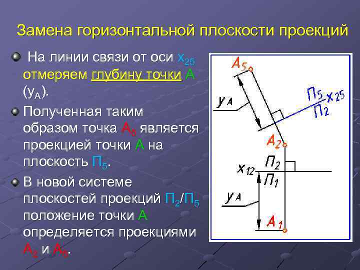 Замена горизонтальной плоскости проекций На линии связи от оси x 25 отмеряем глубину точки