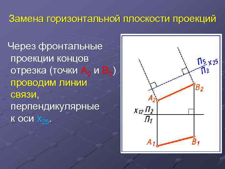 Замена горизонтальной плоскости проекций Через фронтальные проекции концов отрезка (точки А 2 и В