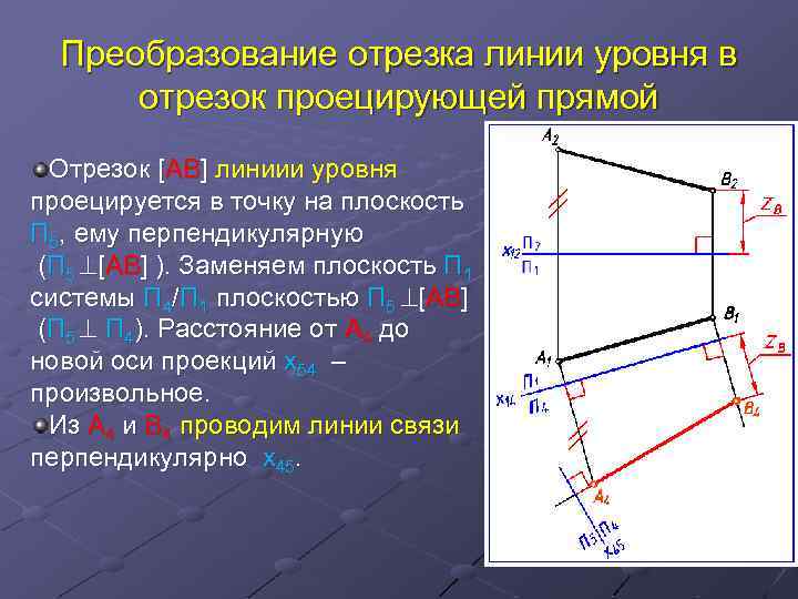 Преобразование отрезка линии уровня в отрезок проецирующей прямой Отрезок [AB] линиии уровня проецируется в