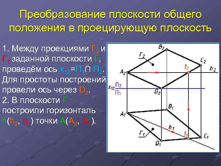 Преобразование плоскости общего положения в проецирующую плоскость 1. Между проекциями Г 2 и Г