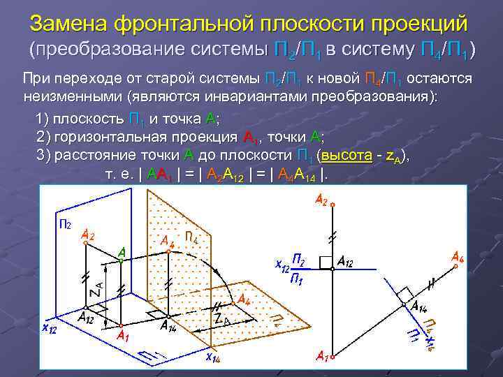 Замена фронтальной плоскости проекций (преобразование системы П 2/П 1 в систему П 4/П 1)