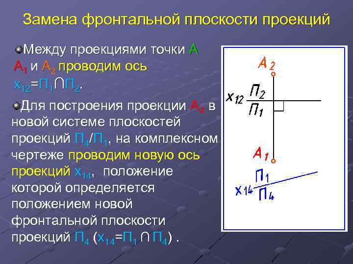 Замена фронтальной плоскости проекций Между проекциями точки А А 1 и А 2 проводим