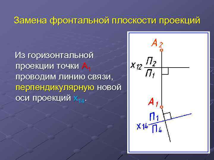 Замена фронтальной плоскости проекций Из горизонтальной проекции точки А 1 проводим линию связи, перпендикулярную