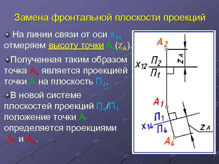 Замена фронтальной плоскости проекций На линии связи от оси x 14 отмеряем высоту точки