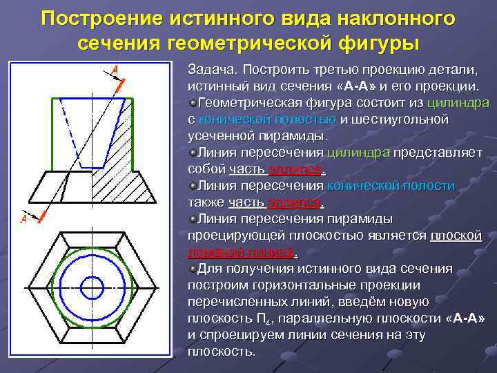 Построение истинного вида наклонного сечения геометрической фигуры Задача. Построить третью проекцию детали, истинный вид