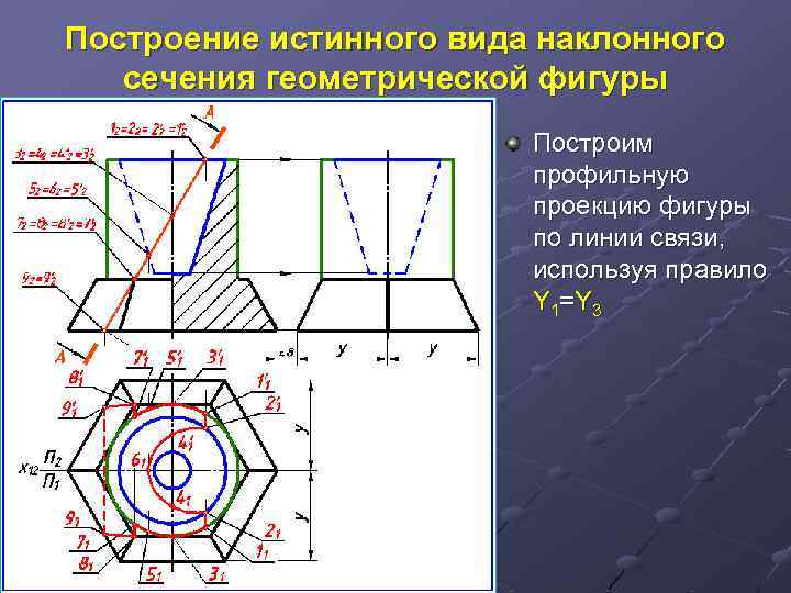 Построение истинного вида наклонного сечения геометрической фигуры Построим профильную проекцию фигуры по линии связи,