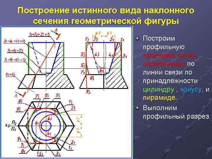 Построение истинного вида наклонного сечения геометрической фигуры Построим профильную проекцию линии пересечения по линии