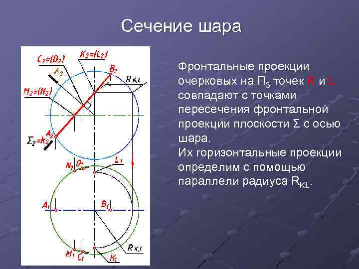 Сечение шара Фронтальные проекции очерковых на П 3 точек K и L совпадают с