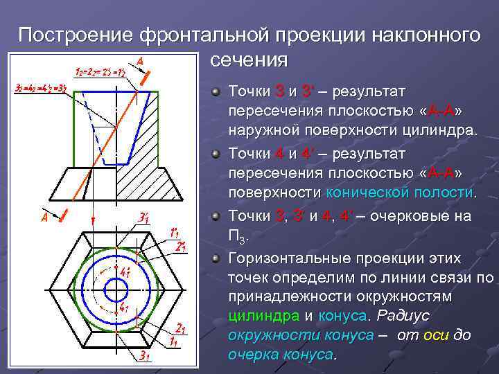 Наклонное сечение