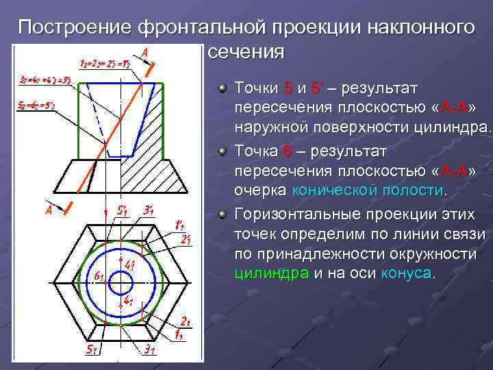 Построение фронтальной проекции наклонного сечения Точки 5 и 5′ – результат пересечения плоскостью «А-А»