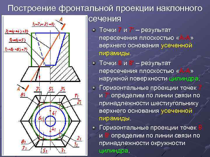 Построение фронтальной проекции наклонного сечения Точки 7 и 7′ – результат пересечения плоскостью «А-А»